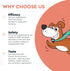 Skin & Coat Supplement for Dogs with Salmon Oil, Omega 3 & 6, 70 Soft Chews for Healthy Skin