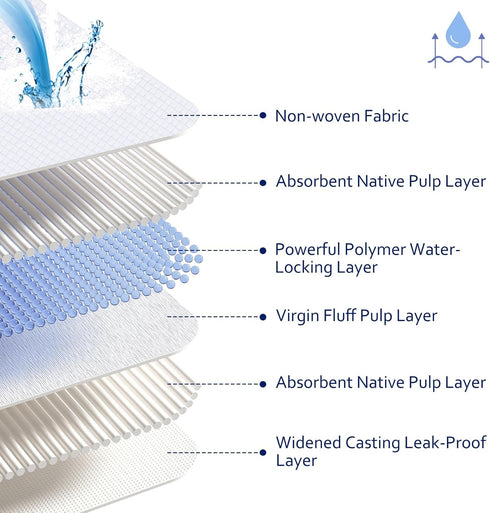Tovley 36x36 Inches, 20 Count 6-Layer 12 (20 Count) Dog Pee Pads Extra Large Extra Thick Heavy Duty Holds Up to Cups