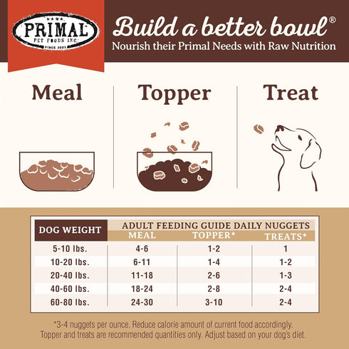 Primal Freeze Dried Dog Food Nuggets, Lamb, Complete & Balanced Meal, 14 oz