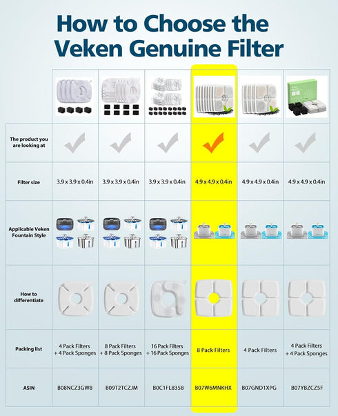 Veken 8 Pack Replacement Filters for 2.5L Automatic Pet Fountain, Cat Dog Water Dispenser