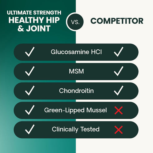 VetriScience Ultimate Strength Healthy Hip & Joint Chews, 60 Count, Duck Flavor for Joint Support
