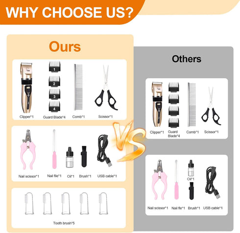 HappyYILIDA Dog Clippers for Grooming, Low Noise, Electric Quiet, Adjustable Clipper Comb for Dog Grooming Kit, cat