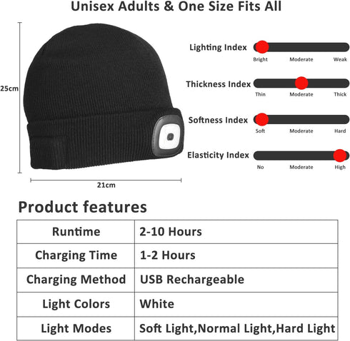 Tutuko LED Beanie with Light, 2-Pack, Rechargeable Lighted Cap, Headlamp Hat, Gifts for Men and Women