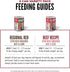Pack: 12.8oz (6 Count, 3 ORIJEN Real Meat Shreds Wet Dog Food Variety Regional Red + Beef Recipes Cans of Each)