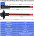 Trolling Motor Plug and Receptacle, 12V/24V/36V/48V 8 Gauge 2-Wire Compatible with Minn Kota Marine Boat, Waterproof