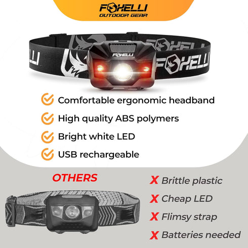 Foxelli USB-C Rechargeable LED Headlamp, Ultra-Light 2.4 oz, 180 Lumens, 5 Modes, IPX5 Waterproof