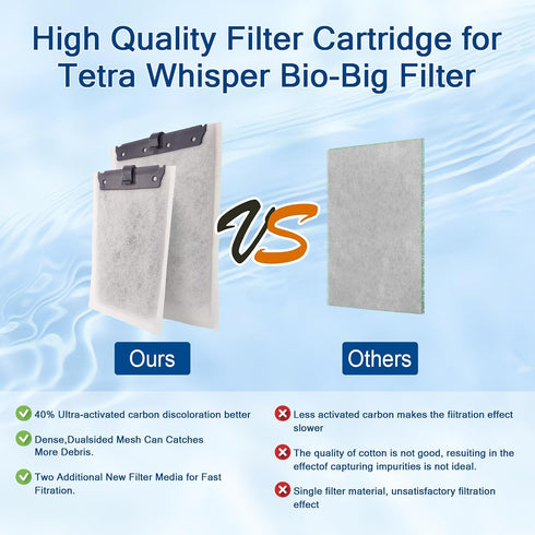 10 Pack Large Aquarium Filter Cartridge for Tetra ReptoFilter, Replacement Filter Cartridges for Tetra Whisper Bio-Bag