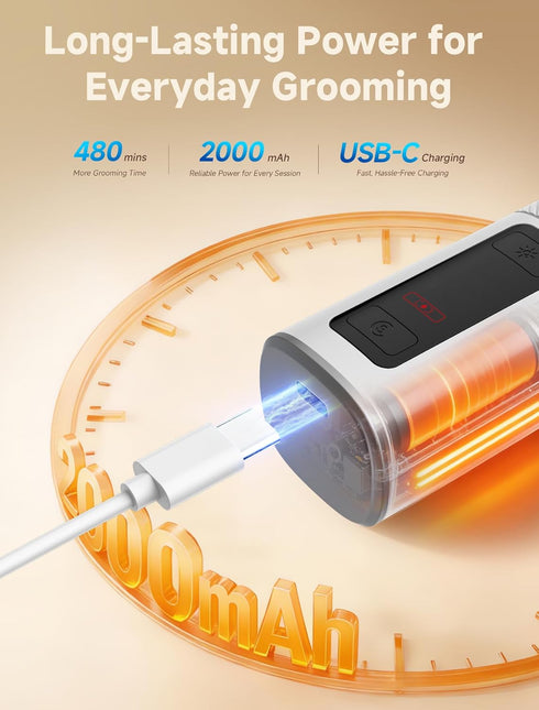 Ckin pet Trimmer 2 3-Speed 2000mAh Dog Nail Grinder, Quiet Electric Dog Nail with LED Lights, Pet Nail Grinder for Dogs