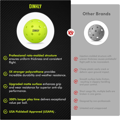 Seamless 40 Pickleball Balls, Outdoor Pickleballs USAPA Approved, Enhanced Durability Pickle Ball with Roto-Molded