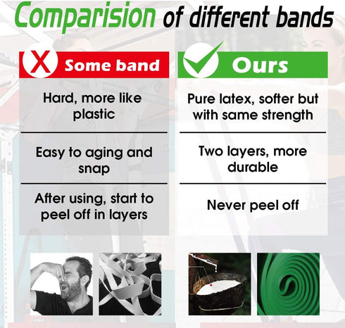 Pull Up Bands, Resistance Bands for Men & Women Working Out, Body Stretching, Physical Therapy, Muscle Training