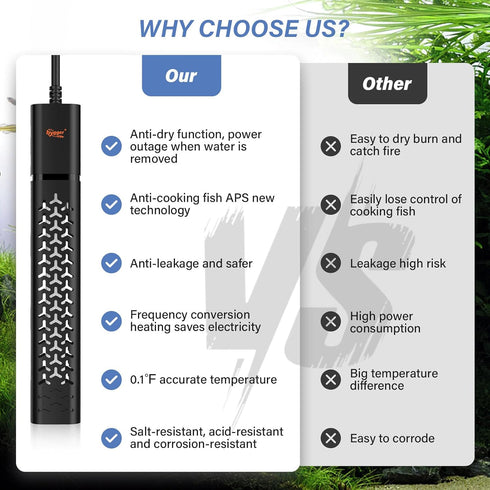 hygger 300w Aquarium Heater - Intelligent Temperature Control for 40-75 Gallon Tanks
