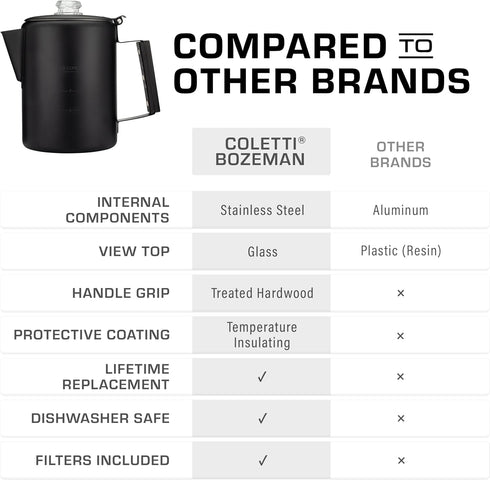 Bozeman [12 COLETTI Black Percolator Coffee Pot Camping Coffee Pot Americas Sleekest Percolator NO Aluminum or Plastic
