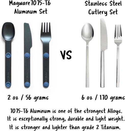 FULL WINDSOR MAGWARE Magnetic Camping Cutlery Set, Kids Lunch Box Set, Portable Reusable Essentials, Blue (3 PCS)