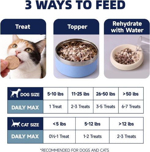 96% 8.1 oz Freeze Dried Beef Patties for Dogs & Cats, High Protein Dog Training Treats, Snacks & Food Toppers Real Beef