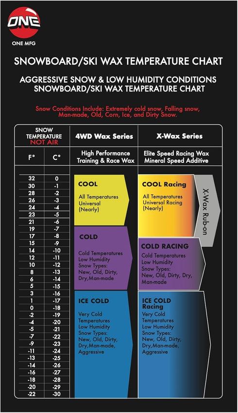 One Mfg 4WD Warm Snowboard & Ski Wax, 65g - High Performance Warm Weather Wax