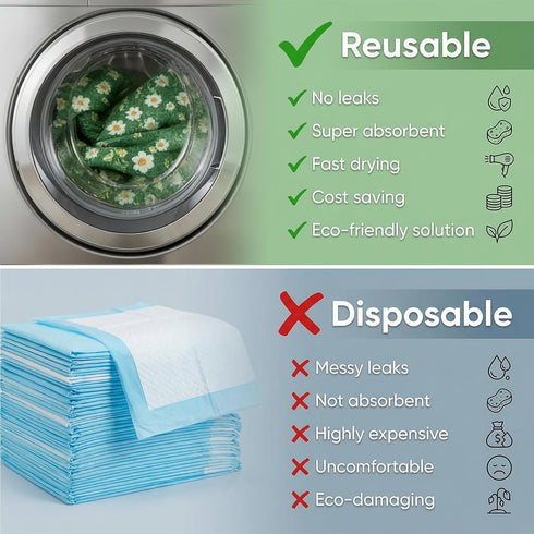 2 Pack 36"x72" Washable Pee Pads for Dogs, Reusable Puppy Potty Training Pads, Ultra-Absorbent Thick Waterproof