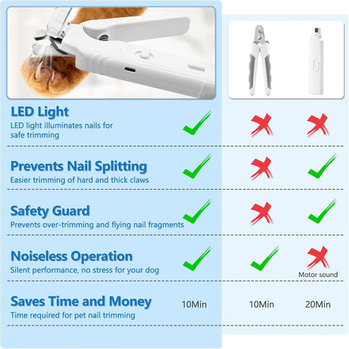 Deisunpet 2-in-1 Trimmers Led Cat Dog Nail Clipper & Nail Grinder with Lights,Rechargeable Pet Nail with Nail