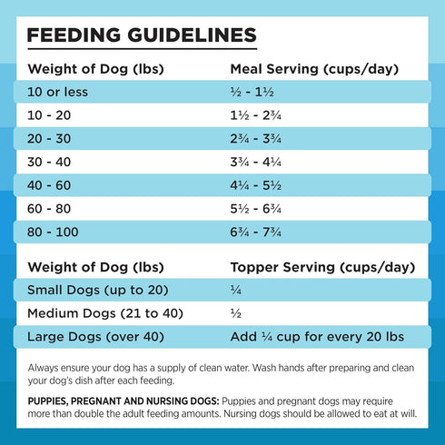BIXBI Rawbble Freeze Dried Dog Food, Chicken & Salmon Recipe, 4.5 oz - 94% Meat and Organs, No Fillers