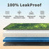 2 Pack 36"x36" Washable Pee Pads for Dogs, Reusable Puppy Potty Training Pads, Ultra-Absorbent Thick Waterproof