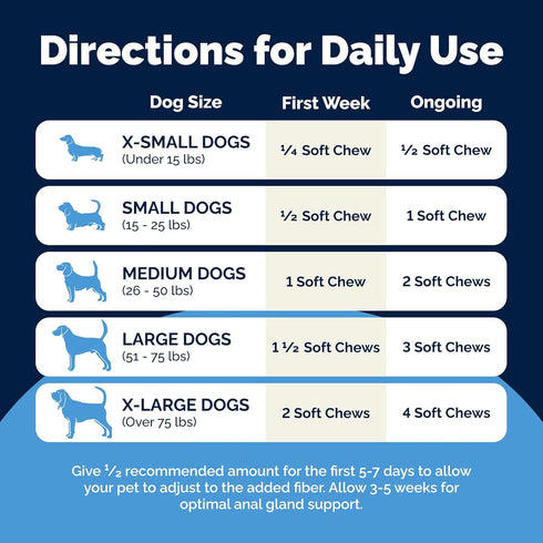 Vetnique Glandex Anal Gland Soft Chew Treats for Dogs, Peanut Butter Chews, 60 Count