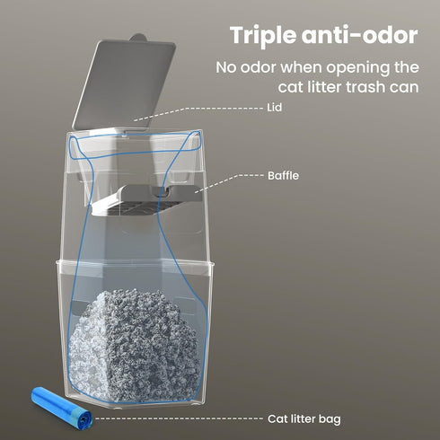 GKJ 48pcs 12-Month 7-Layer Cat Litter Refill Bags, for Up to Supply, Replaced Cat Waste Bags for Litter Trash Can, EVOH