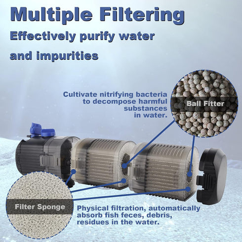 FREESEA Internal Aquarium Power Filter, 8W Adjustable Water Flow for 40-120 Gallon Fish Tank