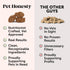 Senior Dog Multivitamin - Essential Vitamins and Supplements for Dogs Health & Heart - Duck 90 ct
