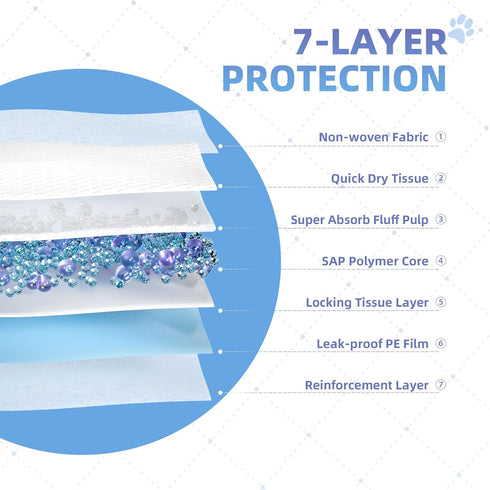 SCLOSE 30"x36", 50 Count Pee Pads for Dogs Extra Large Puppy Pads XXL, Potty Pads for Dogs, Super Absorbent