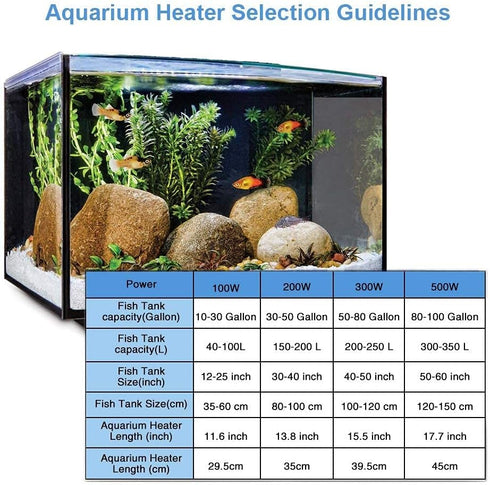 Soyon 500W Aquarium Heater, Adjustable Temperature Submersible Water Heater for 80-100 Gallon Fish Tanks (500W with