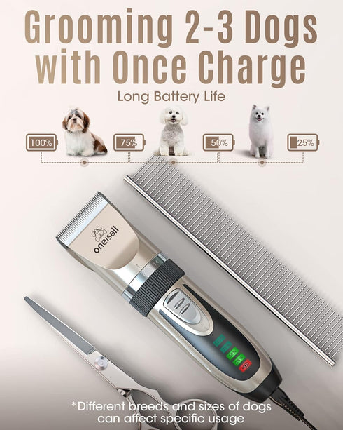 oneisall Dog Clippers Low Noise, 2-Speed Quiet Rechargeable Cordless Pet Hair Clipper for Small and Large Dogs Cats