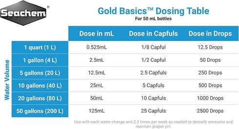 Gold Basics, 50 mL / 1.7 fl. oz.