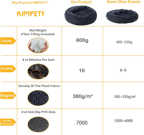 Calming Dog Beds for Small Medium Dogs, Round Donut Washable Dog Bed, Anti-Slip Faux Fur Fluffy Cuddler Anxiety Cat Bed