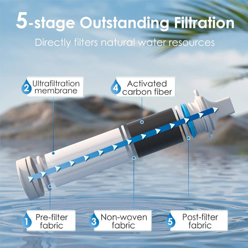 Waterdrop Gravity Water Filter Straw, Camping Water Filtration System, 1.5 gal Bag, 0.1 Micron, Blue