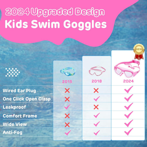 Vvinca Kids Swim Goggles for Ages 3-12 - 2024 Upgraded Design with Ear & Nose Plug, Anti-Fog No Leak Water Pool Goggle