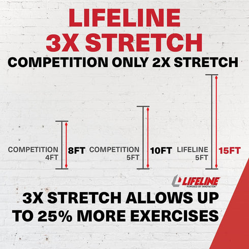 Lifeline Variable Resistance Trainer Kit - Adjustable Resistance Level Bands, Includes Triple Grip Handles, Carry Bag