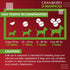 Cranberry D-Mannose for Dogs and Cats, 60 Count Tablets for Urinary Tract Infection Support and Kidney Health