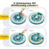 2 3 KADTC Dog Puzzle Toy, Large Size, Levels of Step-by-Step Challenge, Ways to Play Beginner to Advanced Slow Feeder