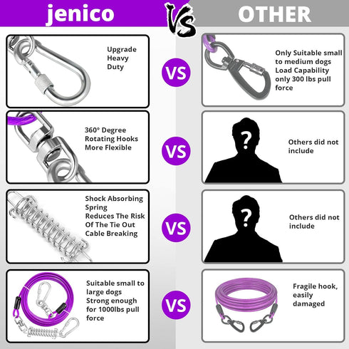 Jenico 100 FT Dog Tie Out Cable with Swivel Hook, Outdoor Tether for Small to Medium Pets, Rust-Proof Training Line