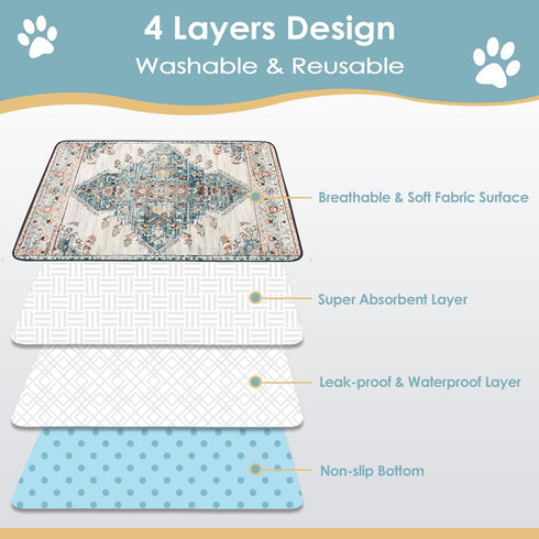SCLOSE 2 Pack, 36" 24" Washable Pee Pads for Dogs x Reusable Puppy Pads Waterproof, Super Absorbent Dog Rugs