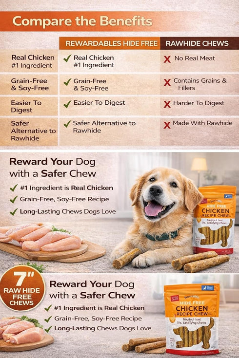 10 Count Rewardables Hide Free Chicken Recipe Chews