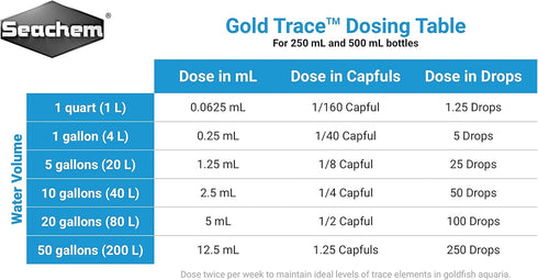 Gold Trace, 500 mL / 16.9 fl. oz for Aquatic Use