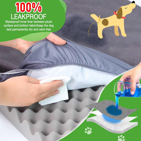 Dog Bed Covers Replacement, 100% Waterproof Washable Grey, 2 Pack 27" x 36" M