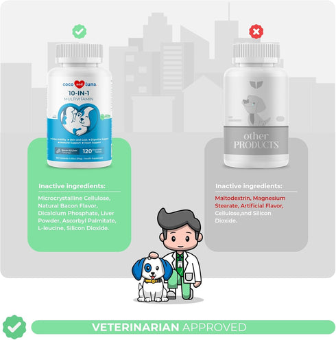 10 in 1 Multivitamin for Dogs, 120 Chewable Tablets with Glucosamine, Fish Oil & Vitamins for Health Support