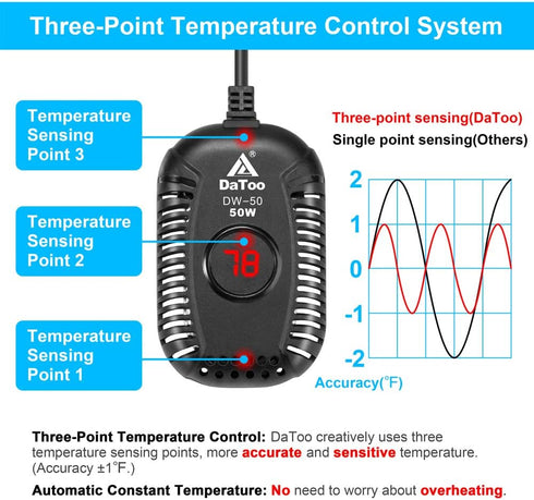 Small 50W Aquarium Heater, Mini Submersible Fish Tank Heater with LED Temperature Display