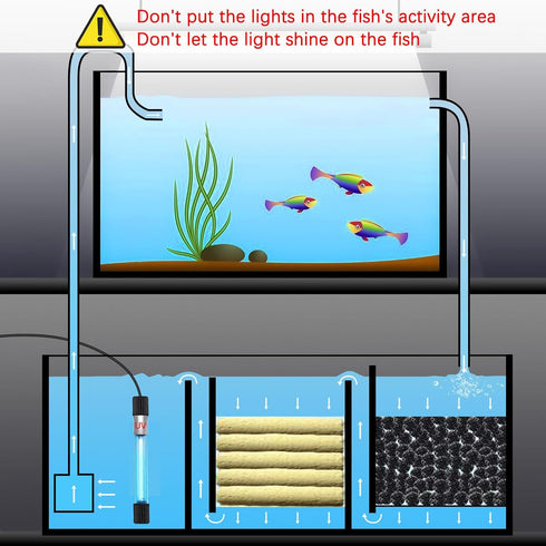 3 W Mini & 13W Submersible Aquarium Clean Light, Waterproof Clean Lamp for Pond, Swimming Pool, Indoor (13W)