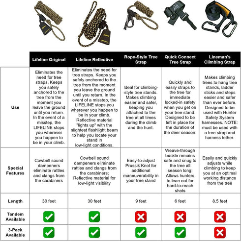 Hunter Safety System Lineman's Climbing Strap, Comfortable Durable Hunting Gear