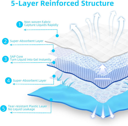 Super Absorbent Waterproof Dog Training Pad - Housebreaking Pet Pad (Blue, 23.6"x35.4", 20PCS)