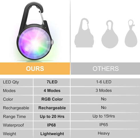Dog Collar Light, 4 Modes for Night Walking, Rechargeable Clip On Dog Lights, IP68 Waterproof