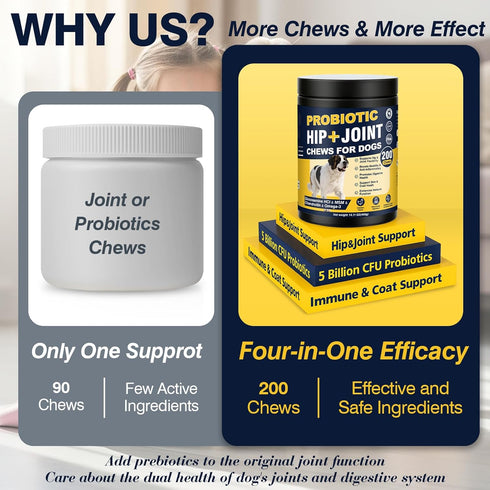 Hip and Joint Supplement for Dogs Dog Probiotics Glucosamine Chondroitin MSM Chew for Dog Arthritis Pain Relief Extend