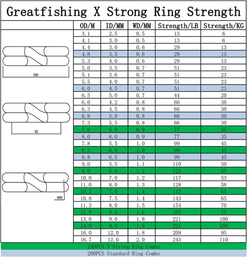 GREATFISHING 200PCS High Strength Heavy Stainless Steel Split Ring Lure Connector with Fishing Pliers, 30lb to 120lb